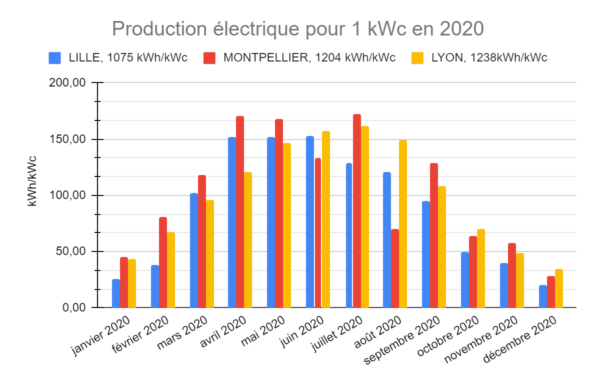 découvrez comment les panneaux solaires rentables peuvent transformer votre consommation d'énergie. informez-vous sur les avantages économiques, les réductions de facture d'électricité et les incitations financières pour investir dans une énergie durable et rentable.