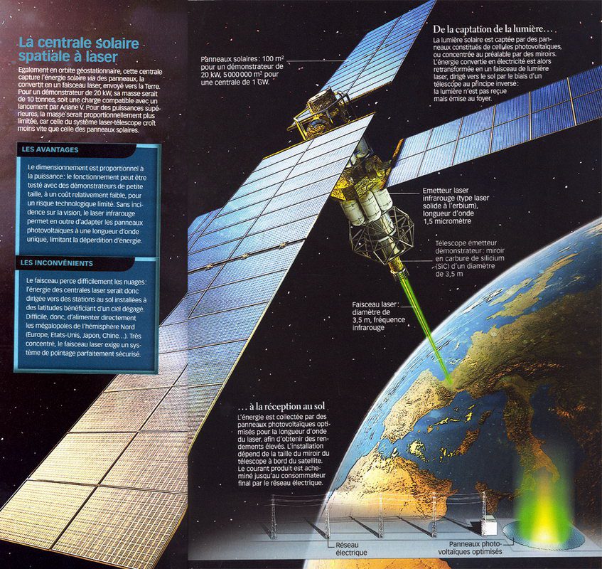 découvrez l'avenir de l'énergie renouvelable avec les panneaux solaires spatiaux. explorez comment cette technologie innovante transforme la production d'énergie en utilisant l'immense potentiel du soleil dans l'espace. informez-vous sur les avantages, les applications et les avancées scientifiques liées à cette solution durable pour un monde plus vert.