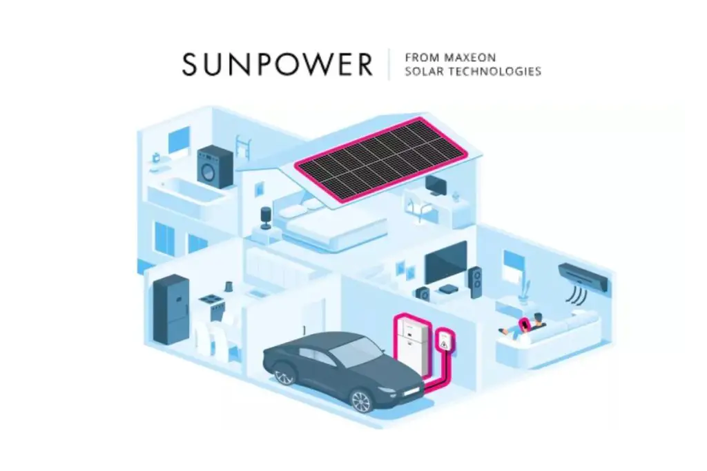découvrez les panneaux solaires sunpower, une solution écologique et performante pour produire de l'énergie renouvelable. conçus pour maximiser l'efficacité énergétique tout en respectant l'environnement, ces panneaux vous permettent de réduire votre empreinte carbone et de réaliser des économies sur vos factures d'énergie. optez pour une énergie durable avec sunpower.