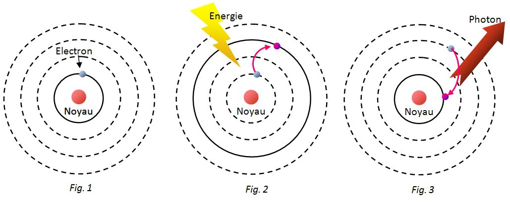 découvrez comment les photons, ces particules lumineuses, interagissent avec l'énergie dans notre univers. explorez leur rôle essentiel dans la photosynthèse, les technologies photovoltaïques et la compréhension de la nature de la lumière.