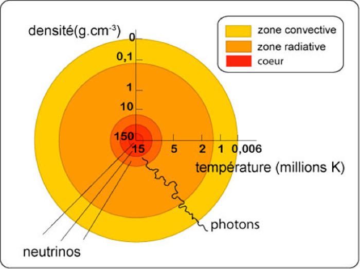 découvrez l'univers fascinant des photons et de l'énergie, où lumière et physique se rencontrent. explorez leur rôle essentiel dans les phénomènes naturels, la technologie moderne et l'innovation scientifique.