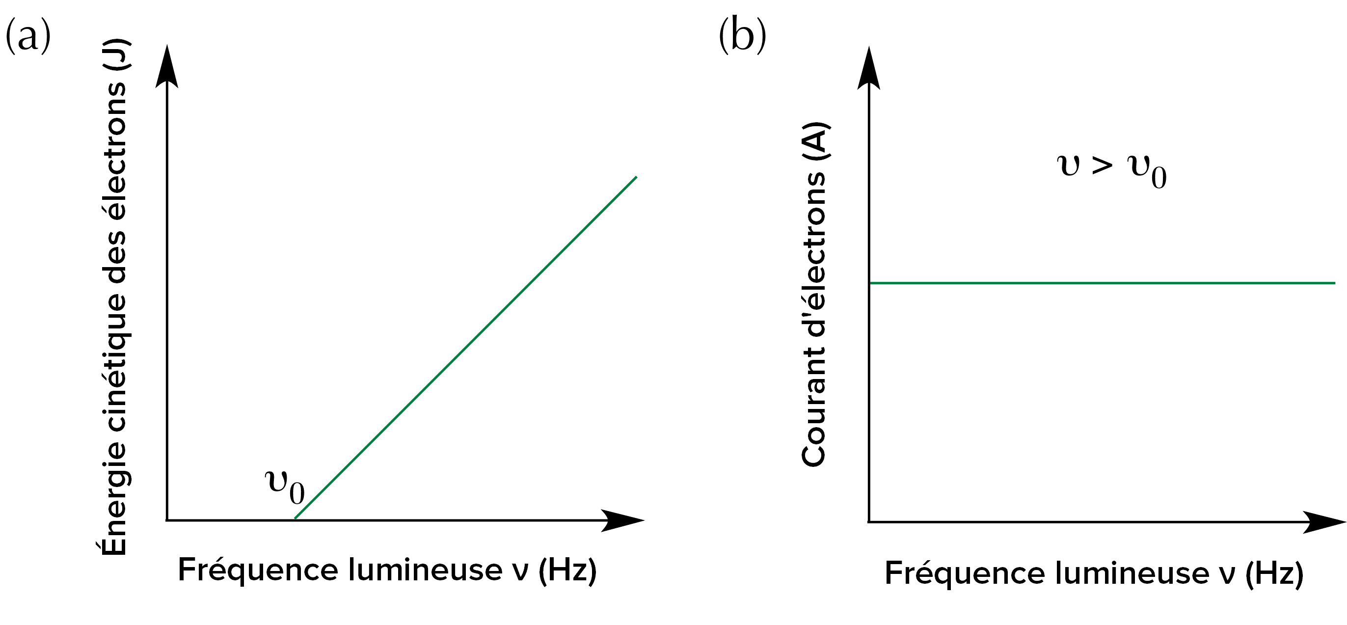 découvrez l'univers fascinant des photons et leur rôle essentiel dans la production d'énergie. apprenez comment ces particules élémentaires influencent les technologies modernes, de l'énergie solaire à la photonique, et explorez les implications de leur comportement sur notre compréhension de la physique.