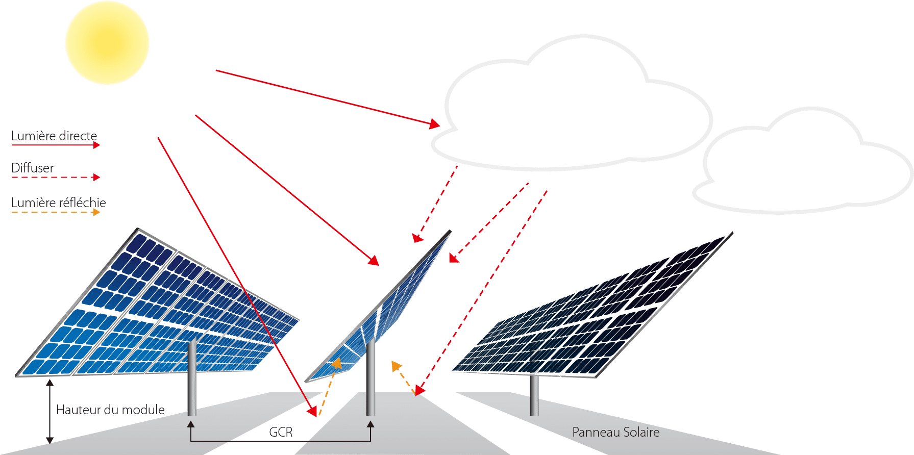 découvrez le fonctionnement du photovoltaïque et sa définition approfondie. apprenez comment cette technologie révolutionnaire transforme la lumière du soleil en énergie électrique renouvelable, contribuant à un avenir durable.