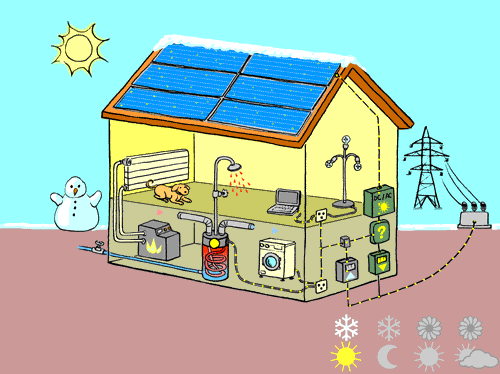 découvrez comment intégrer des panneaux photovoltaïques dans votre maison pour profiter d'une énergie renouvelable, réduire vos factures d'électricité et contribuer à la protection de l'environnement. optez pour une solution durable et économique pour votre habitation.