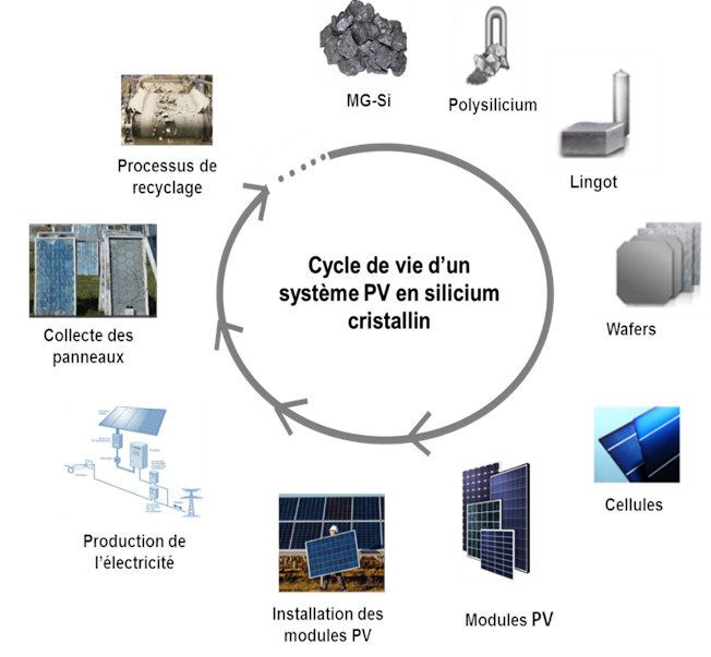 découvrez comment les systèmes photovoltaïques contribuent à réduire votre empreinte carbone. explorez les avantages de l'énergie solaire pour un avenir durable et comment vous pouvez participer à la transition énergétique tout en diminuant votre impact environnemental.