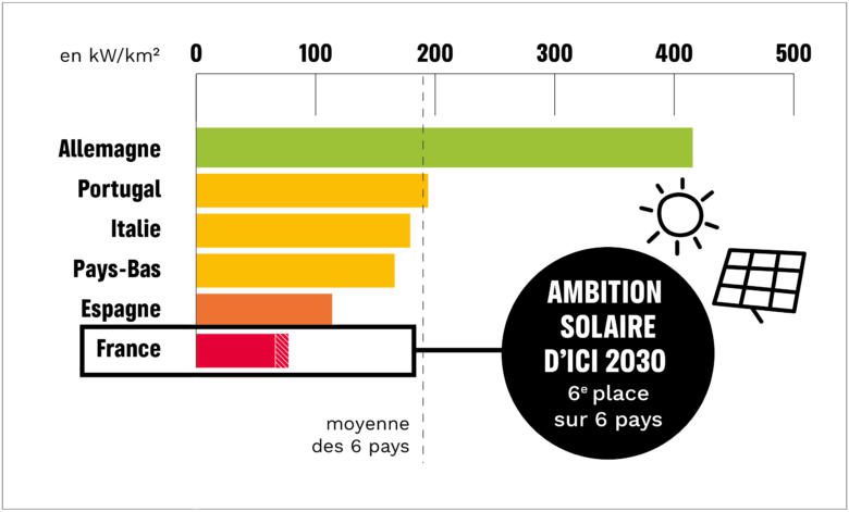 découvrez les avantages des systèmes photovoltaïques et des énergies renouvelables. apprenez comment ces solutions écologiques peuvent réduire vos factures d'énergie et contribuer à un avenir durable.