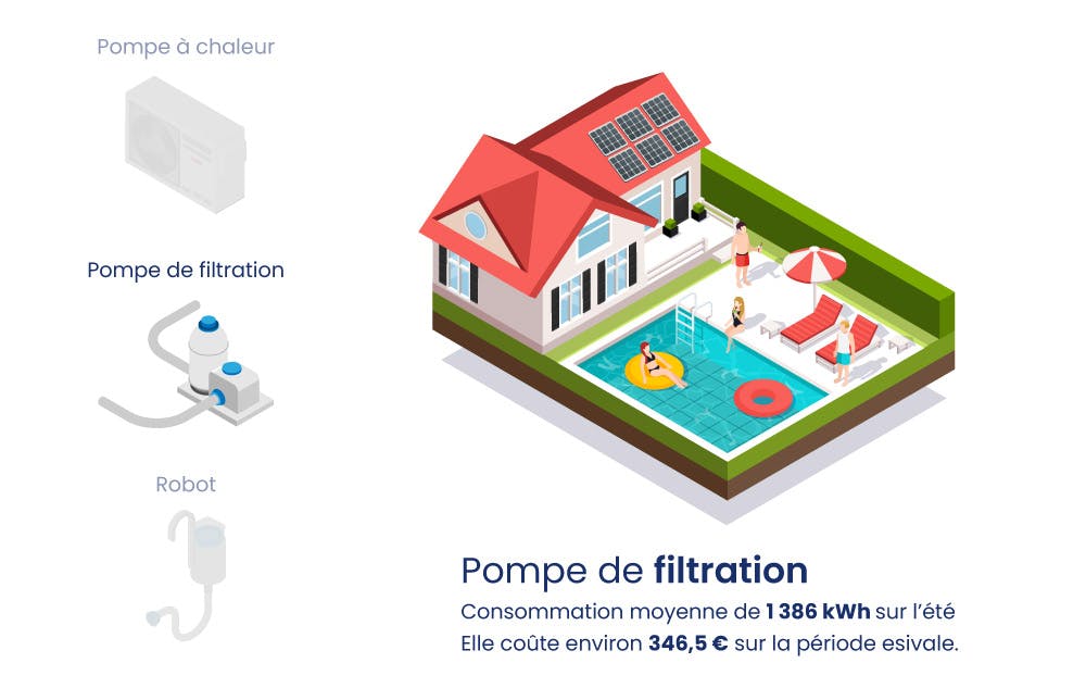 découvrez comment allier pompe à chaleur et énergie photovoltaïque pour optimiser votre consommation énergétique. réduisez vos factures d'électricité tout en préservant l'environnement grâce à des solutions écologiques et économiques. informez-vous sur les avantages, l'installation et le fonctionnement de ces technologies complémentaires.
