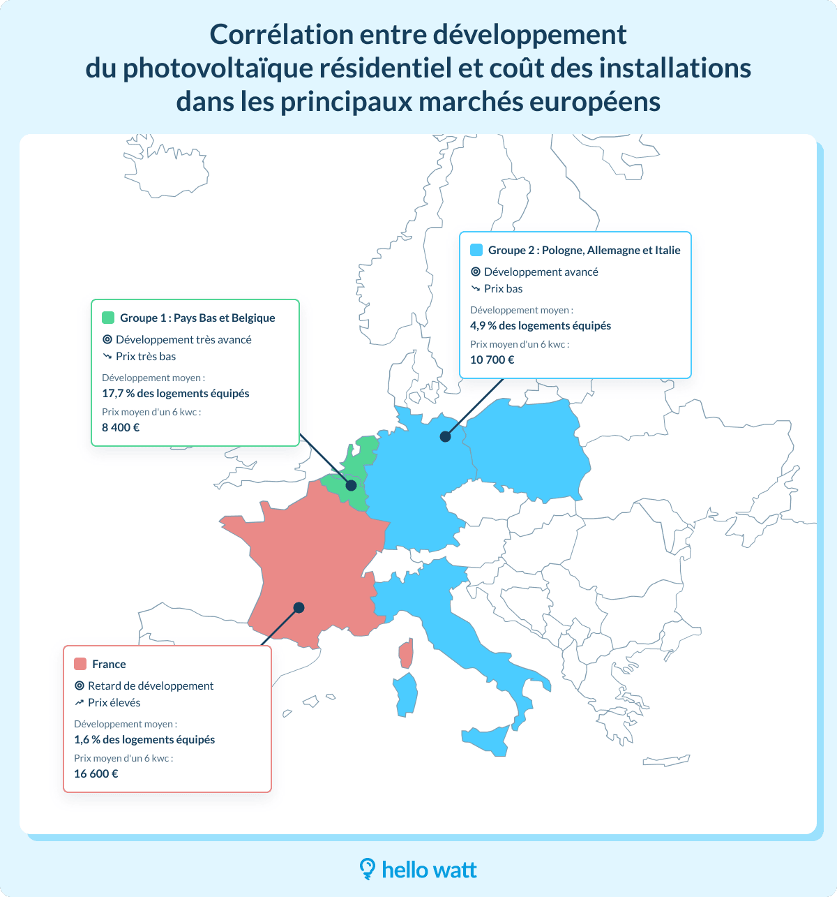 découvrez les prix de l'installation photovoltaïque pour un système de 6 kwc. obtenez des informations détaillées sur les coûts, les subventions disponibles et les avantages de l'énergie solaire pour votre maison.
