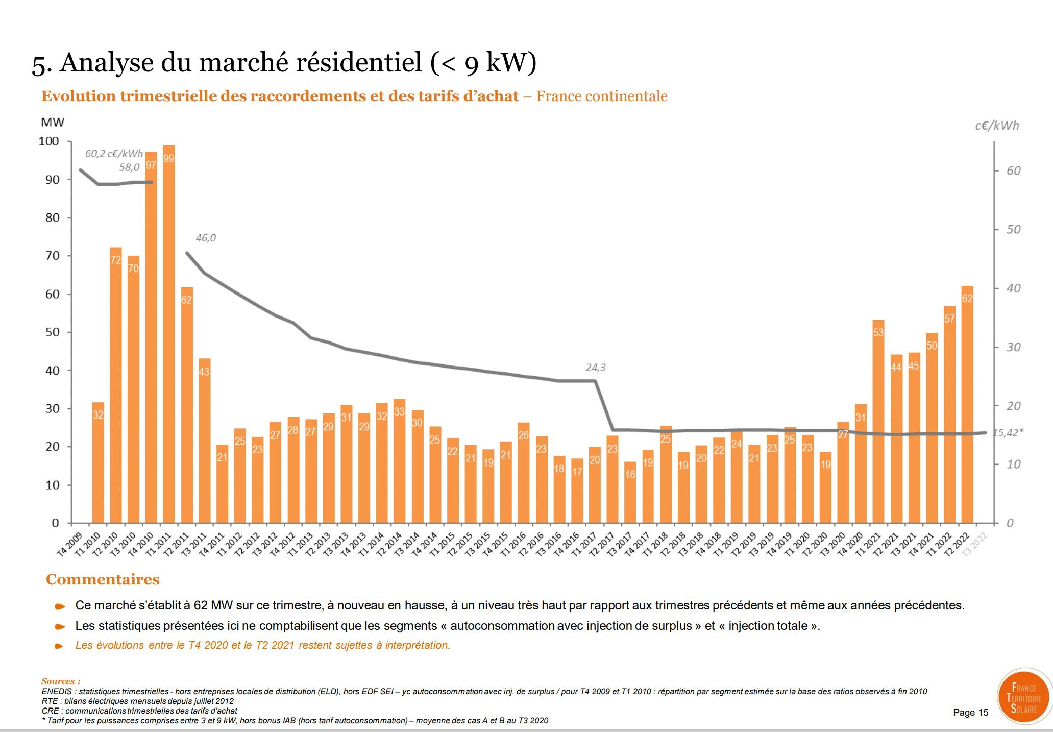découvrez les prix des panneaux photovoltaïques en 202 pour investir dans une énergie renouvelable efficace. comparez les offres et faites des économies tout en préservant l'environnement.