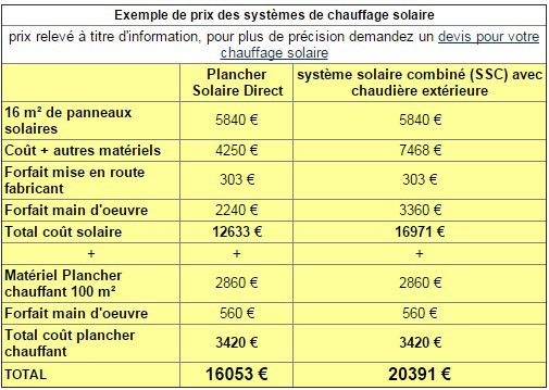 découvrez les prix des panneaux solaires en 2023 et les meilleures options pour réduire votre facture d'électricité tout en contribuant à la protection de l'environnement. comparez les offres et trouvez le système solaire adapté à vos besoins.