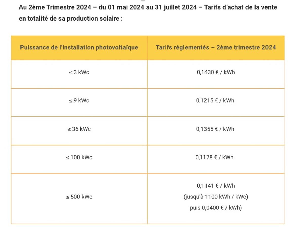 découvrez tout ce qu'il faut savoir sur le prix des panneaux photovoltaïques en 2023. comparez les coûts, les aides disponibles et les avantages financiers de l'énergie solaire pour optimiser votre investissement et réduire votre facture d'électricité.