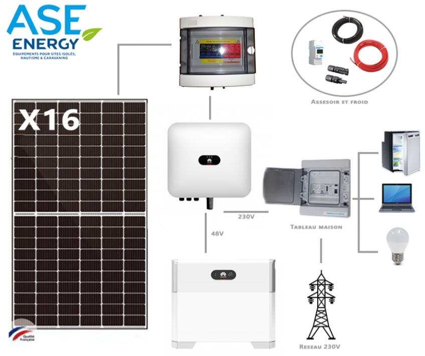 découvrez comment maximiser la puissance de votre panneau solaire pour une autoconsommation efficace, réduisant ainsi vos factures d'énergie et contribuant à un avenir durable.