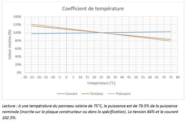 découvrez la puissance des panneaux solaires et comment ils peuvent transformer votre consommation d'énergie. apprenez les avantages, l'efficacité et les solutions pour optimiser votre installation photovoltaïque.
