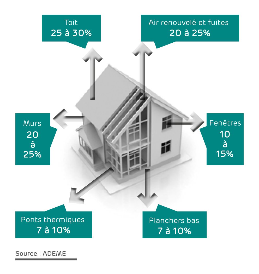 découvrez des stratégies efficaces pour réduire les pertes énergétiques au sein de votre entreprise. optimisez vos ressources, améliorez votre efficacité énergétique et réalisez des économies substantielles tout en contribuant à un avenir durable.