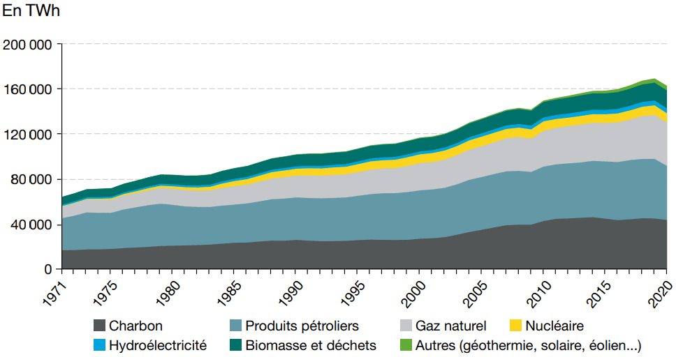 découvrez des stratégies efficaces pour réduire les pertes énergétiques au sein de votre entreprise. optimisez vos ressources, améliorez votre efficacité énergétique et réalisez des économies tout en contribuant à un avenir durable.