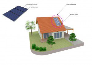 découvrez les réglementations essentielles concernant les panneaux photovoltaïques en france. informez-vous sur les normes, les subventions et les démarches administratives pour optimiser votre installation solaire et bénéficier des meilleures aides financières.
