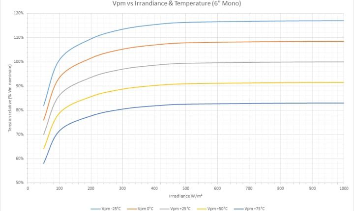 découvrez comment maximiser la rentabilité de vos panneaux photovoltaïques grâce à nos conseils pratiques et astuces d'experts. améliorez votre investissement solaire et réduisez vos factures d'électricité tout en contribuant à la protection de l'environnement.