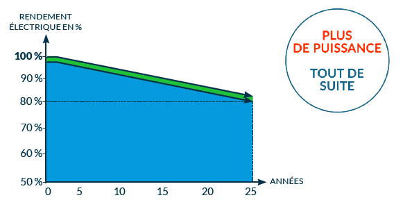 découvrez la rentabilité des panneaux solaires et comment ils peuvent transformer votre investissement en énergie renouvelable. analyse des coûts, économies potentielles et avantages fiscaux pour un avenir durable.