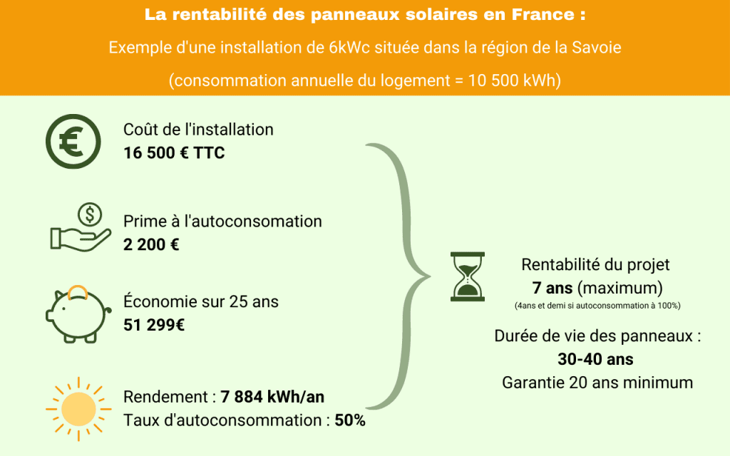 découvrez comment maximiser la rentabilité de vos panneaux solaires. analysez les meilleures pratiques, les aides financières disponibles et les facteurs qui influencent le retour sur investissement. faites le choix éclairé pour un avenir énergétique durable.