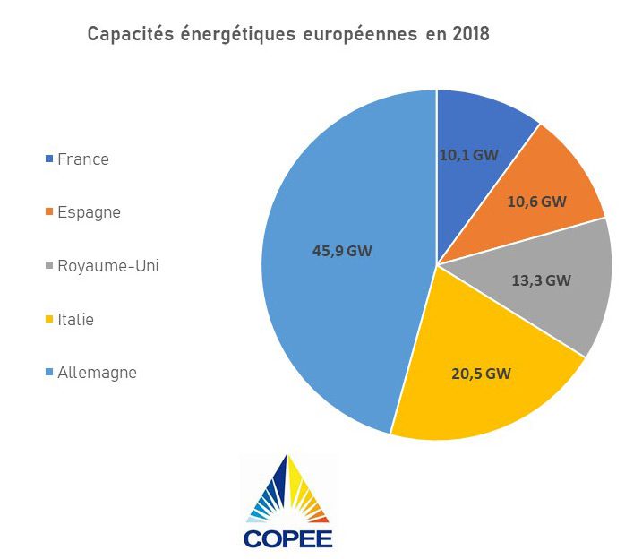 découvrez comment maximiser la rentabilité de vos investissements photovoltaïques. analyse des coûts, des économies d'énergie et des incitations gouvernementales pour faire du solaire une solution rentable et durable.