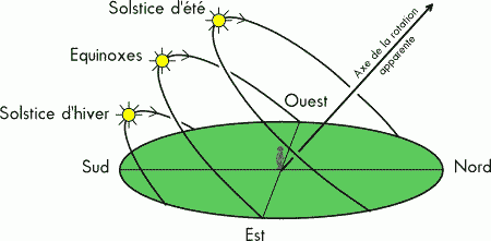 découvrez comment la révolution solaire transforme notre façon de produire et d'utiliser l'énergie. explorez les technologies innovantes, les avantages écologiques et les impacts socio-économiques de cette transition vers des solutions énergétiques durables.
