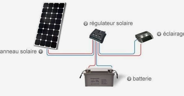 découvrez le rôle essentiel des panneaux photovoltaïques dans la régulation de l'énergie renouvelable. apprenez comment ces systèmes contribuent à l'optimisation de la production d'électricité, à la réduction des coûts énergétiques et à la protection de l'environnement.
