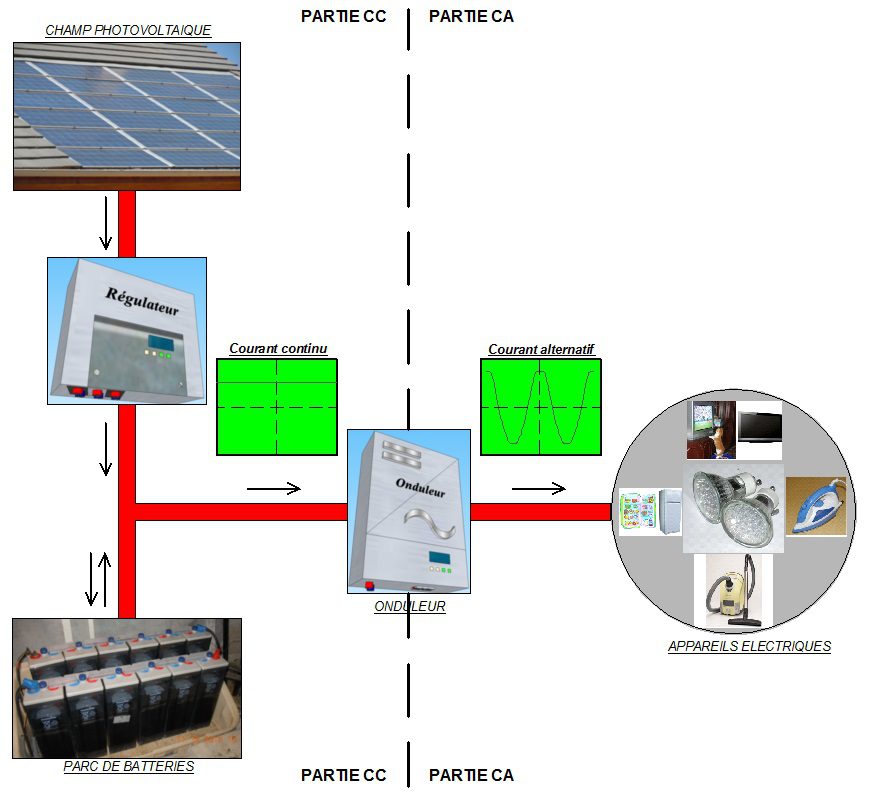 découvrez le rôle régulateur des panneaux photovoltaïques dans la gestion de l'énergie solaire. apprenez comment ils contribuent à l'équilibre énergétique, améliorent l'efficacité de l'utilisation de l'énergie et soutiennent les efforts de durabilité environnementale. optimisez votre compréhension des enjeux liés à l'énergie renouvelable.