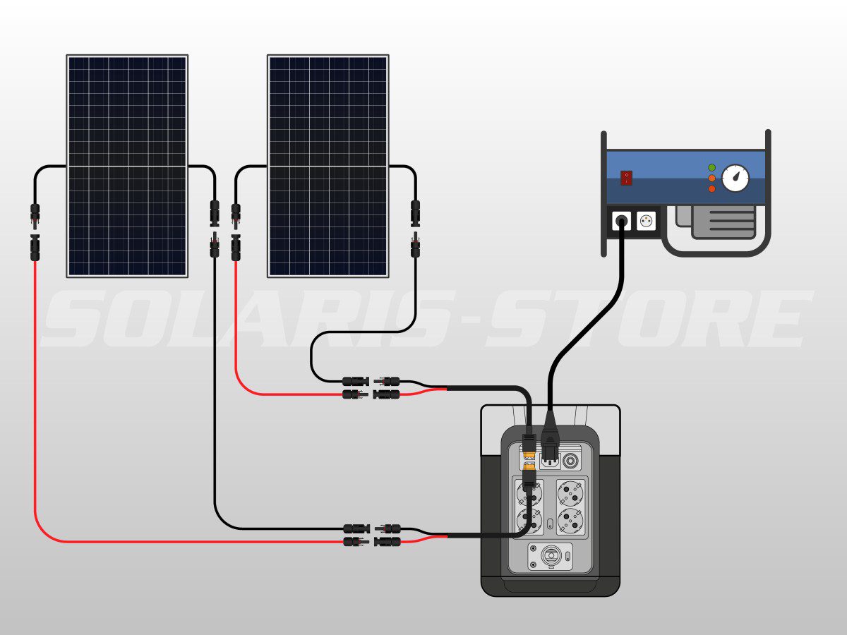 découvrez notre schéma détaillé des panneaux photovoltaïques, illustrant leur fonctionnement, les composants essentiels et les avantages de l'énergie solaire. idéal pour les passionnés d'énergie renouvelable et les curieux souhaitant comprendre comment transformer la lumière du soleil en électricité.
