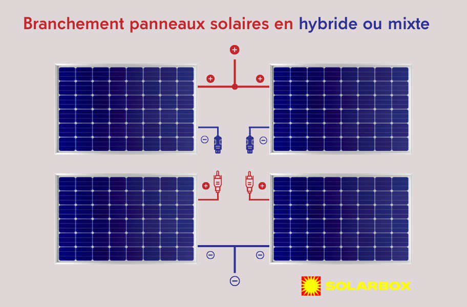 découvrez notre schéma détaillé du panneau photovoltaïque, qui illustre le fonctionnement et les composants essentiels de cette technologie solaire. apprenez comment convertir l'énergie du soleil en électricité pour un avenir plus durable.