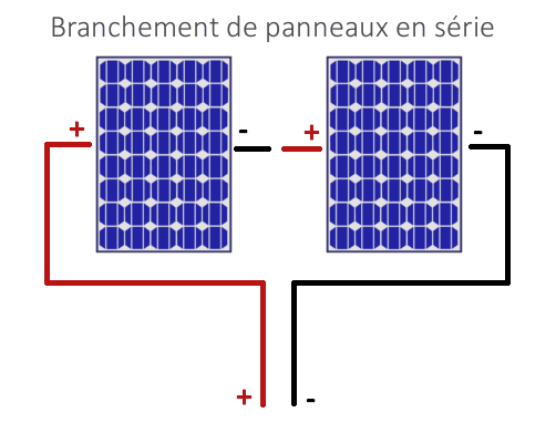 découvrez notre schéma détaillé des panneaux photovoltaïques, expliquant leur fonctionnement, les éléments clés et les avantages de cette source d'énergie renouvelable. idéal pour comprendre l'énergie solaire et son application dans les foyers.