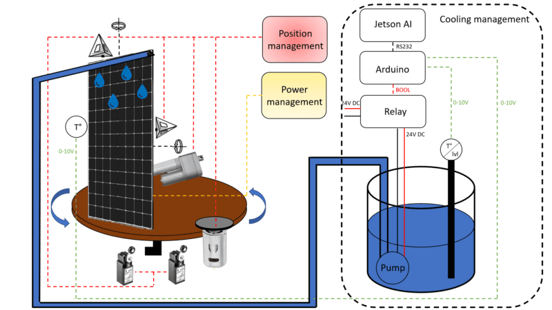 découvrez notre schéma détaillé des panneaux photovoltaïques, illustrant leur fonctionnement,leurs composants clés et les étapes d'installation pour maximiser l'énergie solaire. idéal pour les passionnés d'énergie renouvelable et les professionnels du secteur.