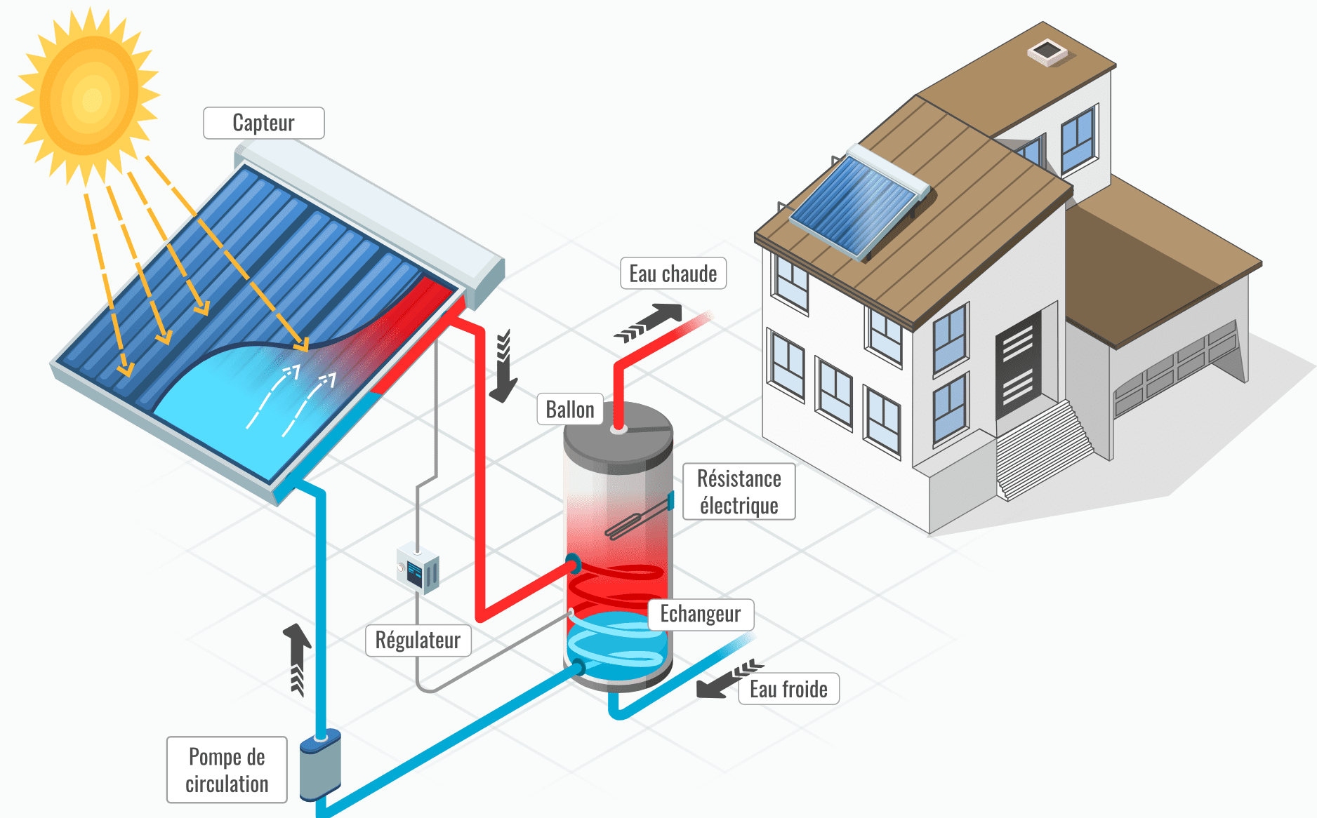 découvrez notre schéma détaillé sur les panneaux solaires, illustrant leur fonctionnement, leurs composants clés et les avantages de cette source d'énergie renouvelable. idéal pour comprendre l'énergie solaire et son impact sur l'environnement.