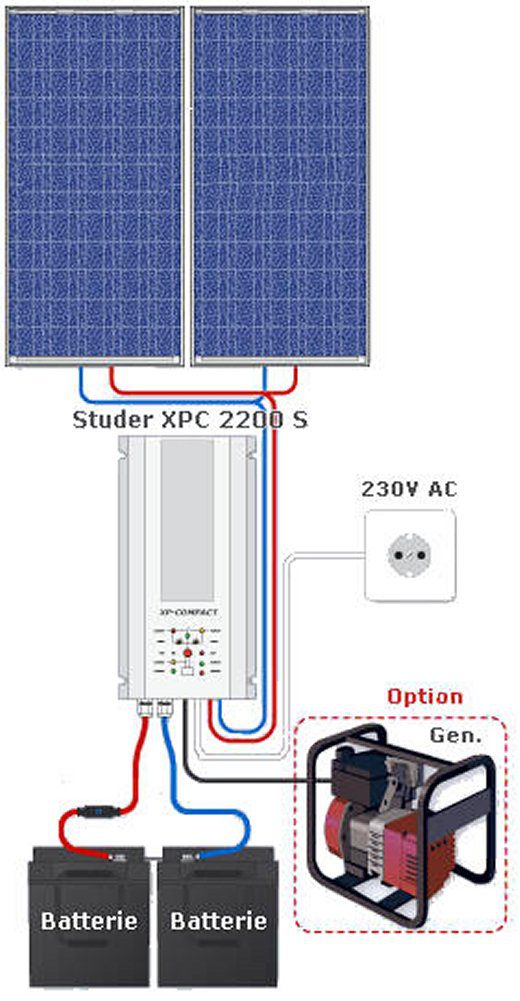 découvrez les schémas des panneaux solaires, illustrant leur fonctionnement et leur installation. apprenez comment ces dispositifs convertissent l'énergie solaire en électricité et explorez les différentes configurations pour optimiser votre production énergétique.