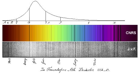 découvrez comment le spectre solaire influence notre stratégie énergétique moderne. explorez les enjeux et les opportunités liés à l'utilisation de l'énergie solaire pour un avenir durable et respectueux de l'environnement.