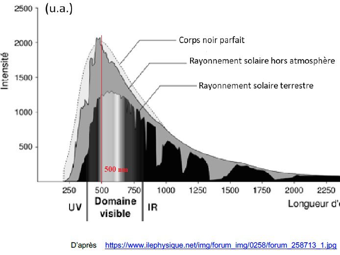 découvrez comment le spectre solaire influence les stratégies énergétiques modernes. explorez les innovations et les technologies qui optimisent l'utilisation de l'énergie solaire pour un avenir durable.