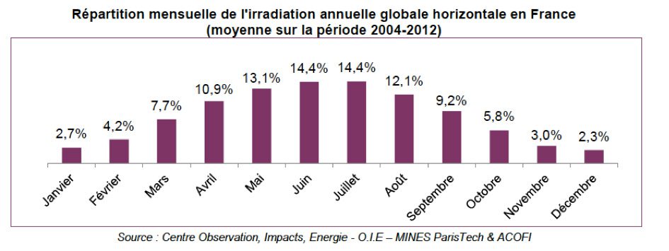 découvrez comment le spectre solaire influence les stratégies énergétiques modernes. apprenez comment les technologies solaires optimisent l'utilisation de l'énergie renouvelable pour un avenir durable.