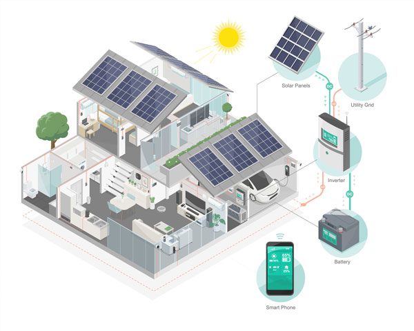 découvrez nos solutions de stockage pour l'électricité solaire, idéales pour optimiser votre consommation d'énergie renouvelable. profitez d'une autonomie énergétique tout en réduisant votre empreinte carbone grâce à nos systèmes innovants.