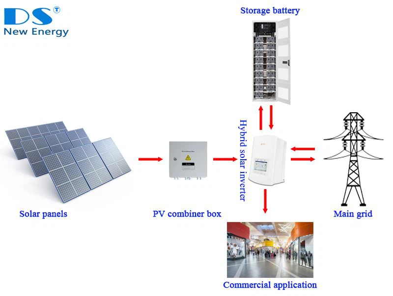 découvrez comment le stockage d'énergie associé aux panneaux solaires optimise votre consommation d'électricité. profitez d'une autonomie énergétique durable et réduisez votre empreinte carbone grâce à des solutions innovantes adaptées à vos besoins.