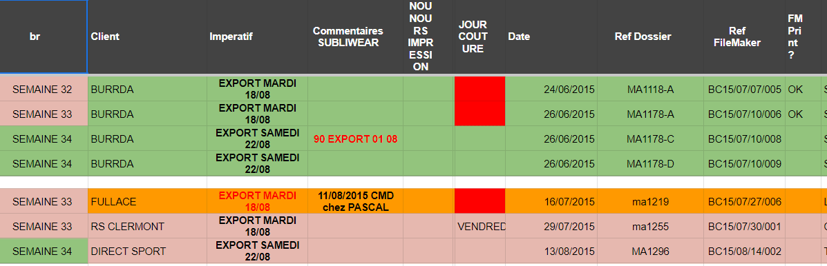 optimisez votre processus de fabrication avec notre guide sur le suivi de production performant. découvrez des stratégies efficaces pour améliorer la productivité, réduire les coûts et maximiser la qualité de vos produits.