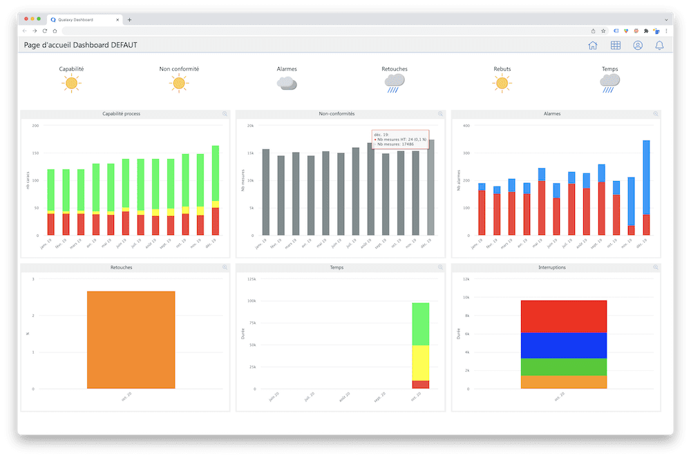 optimisez votre gestion avec notre solution de suivi de production performant. suivez en temps réel l'évolution de vos processus, identifiez les goulots d'étranglement et améliorez votre efficacité opérationnelle grâce à des outils avancés d'analyse et de reporting.