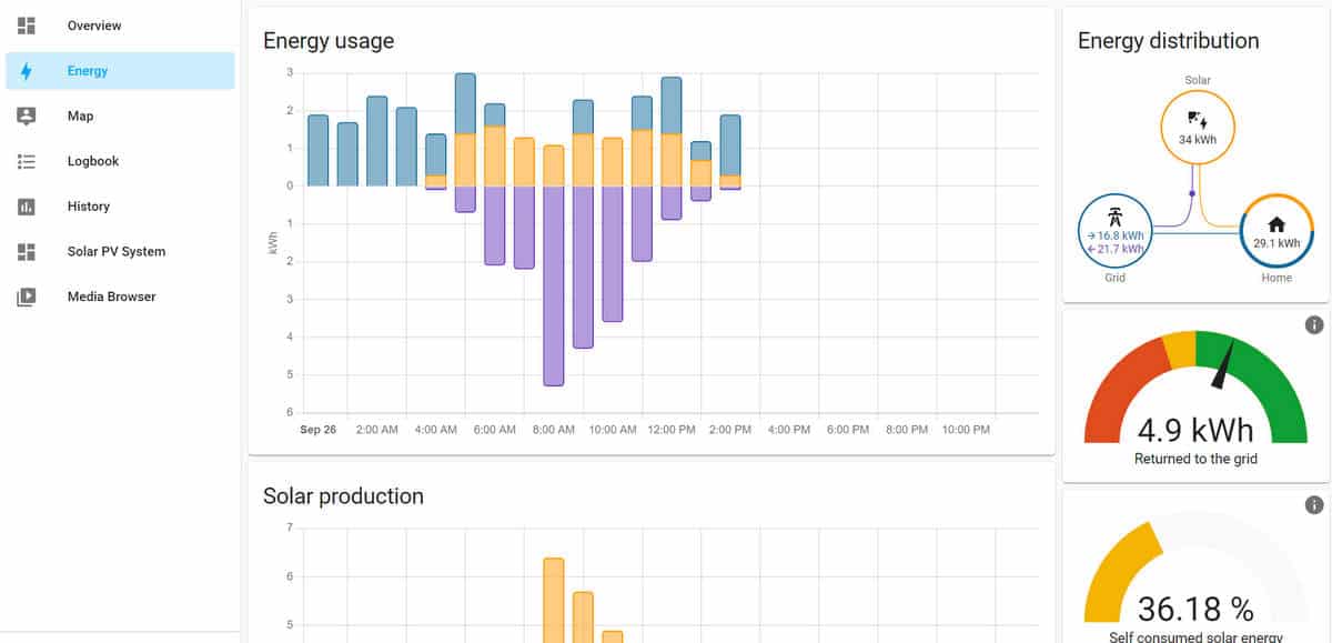 optimisez vos investissements grâce à notre service de suivi des performances des panneaux photovoltaïques. analysez en temps réel l'efficacité de votre installation, identifiez les anomalies et maximisez votre production d'énergie renouvelable.