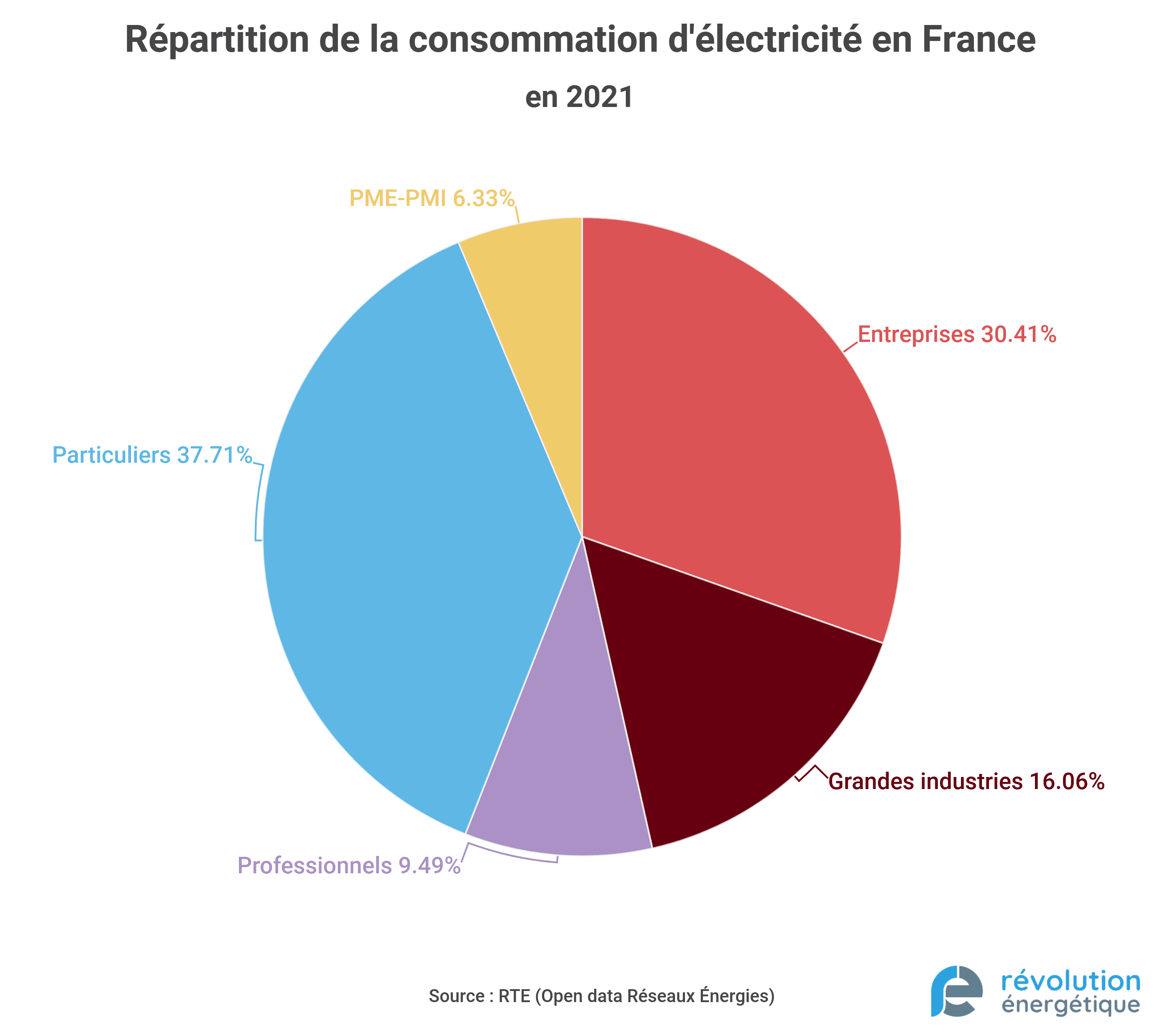 découvrez les enjeux de la surproduction énergétique, ses causes et ses conséquences sur l'environnement et l'économie. apprenez comment les solutions durables peuvent équilibrer l'offre et la demande d'énergie.