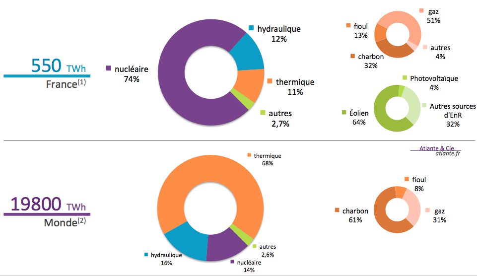 découvrez les enjeux de la surproduction énergétique, ses impacts sur l'environnement et l'économie, ainsi que les solutions pour une gestion durable de l'énergie.