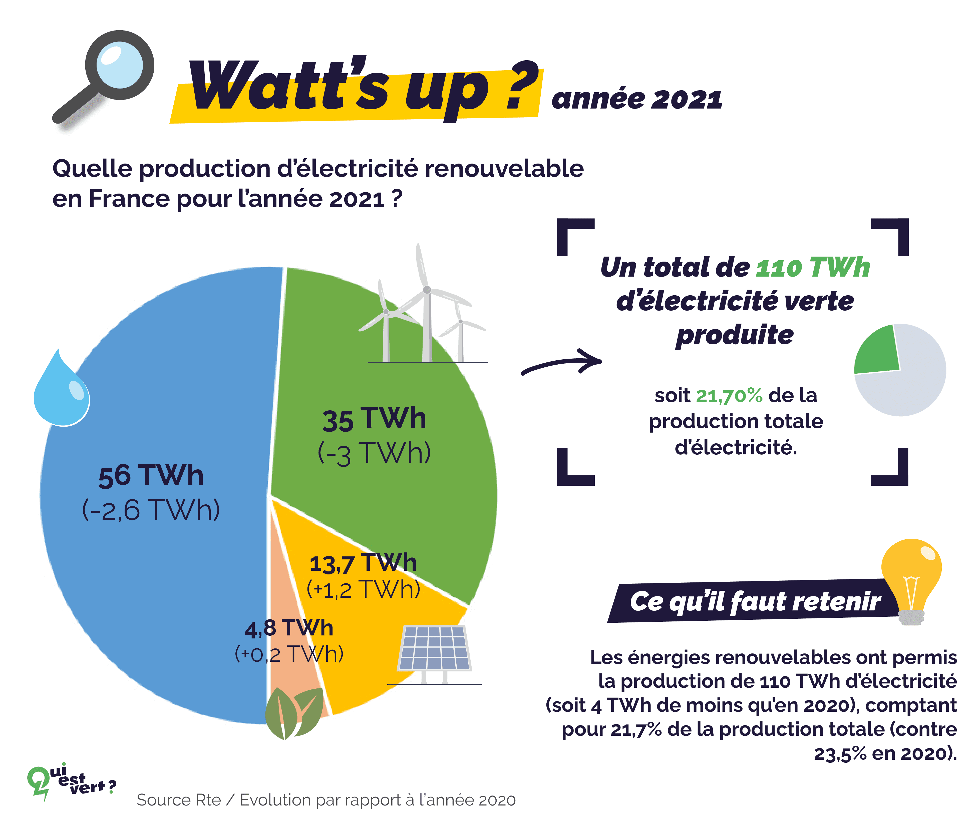 découvrez les enjeux de la surproduction énergétique, ses conséquences sur l'environnement et l'économie, ainsi que les solutions pour une gestion durable des ressources énergétiques.