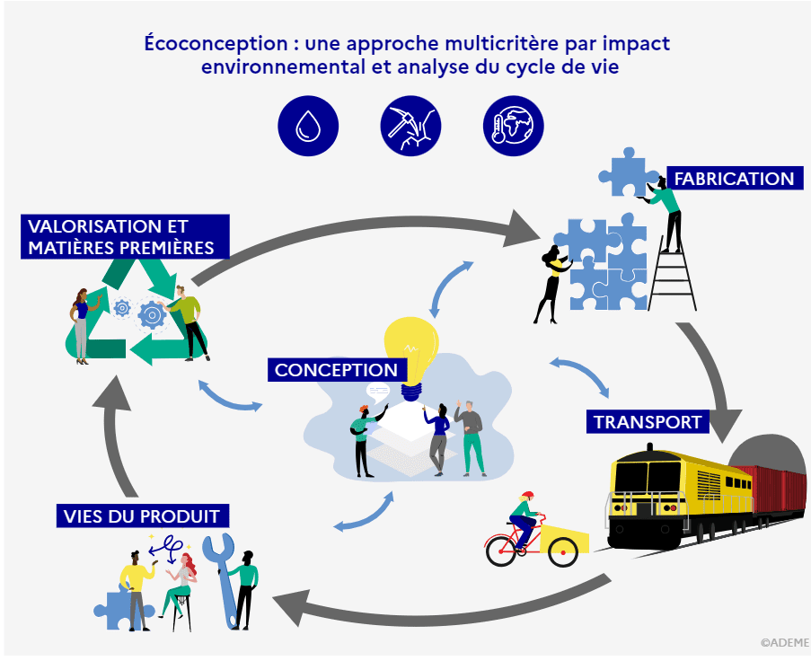 découvrez les systèmes suncycle : explorez leurs avantages significatifs pour l'optimisation énergétique et les inconvénients potentiels à considérer pour une utilisation efficace et durable.