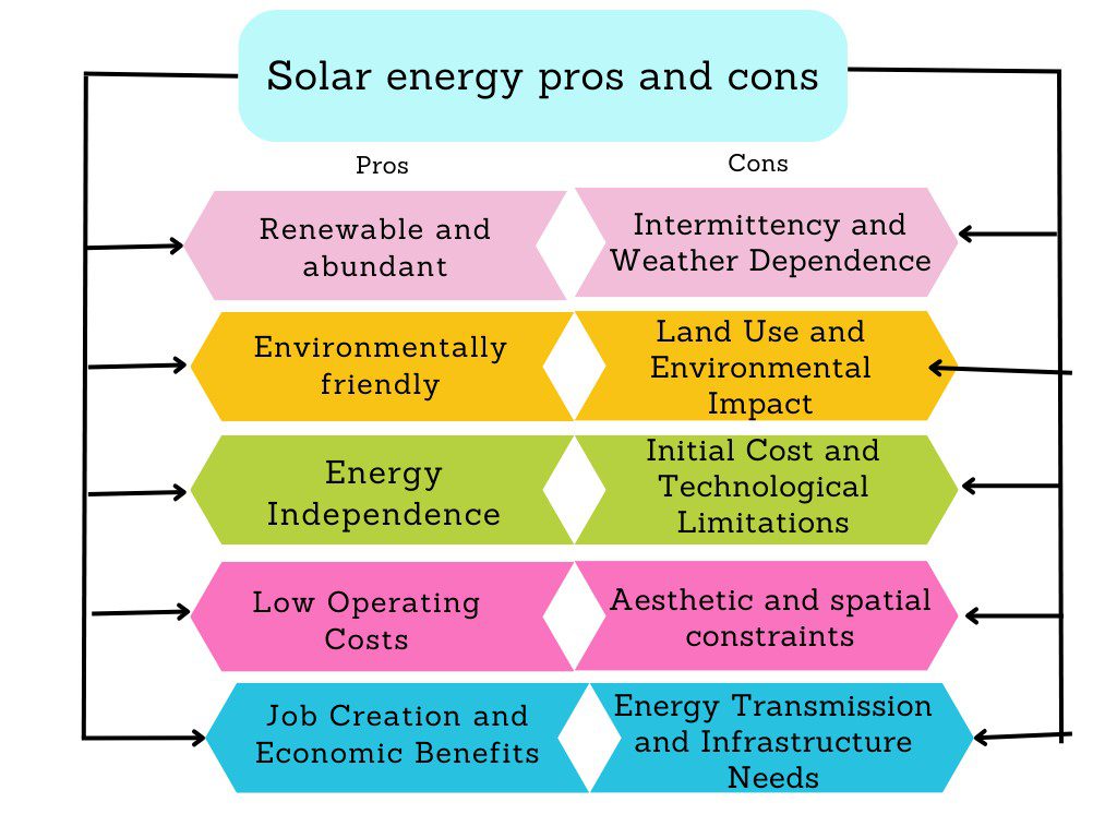 découvrez les systèmes suncycle : explorez les avantages, tels que l'efficacité énergétique et la durabilité, ainsi que les inconvénients potentiels, pour prendre une décision éclairée sur cette technologie innovante dédiée à l'énergie solaire.