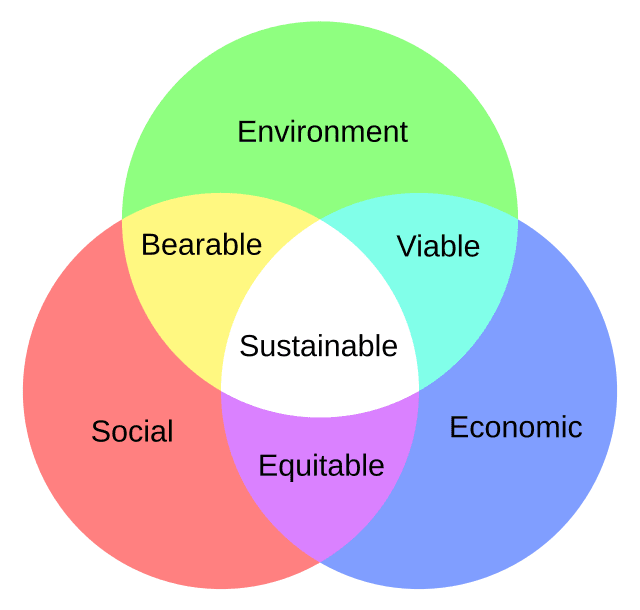 découvrez les systèmes suncycle, une solution innovante pour l'énergie solaire. cet article explore les avantages, tels que l'optimisation de la production d'énergie, ainsi que les inconvénients, comme les coûts initiaux. informez-vous pour faire le meilleur choix énergétique.