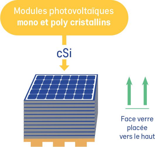 découvrez les dernières technologies en matière de panneaux photovoltaïques, leurs avantages, leur fonctionnement et comment elles transforment l'énergie solaire en une source d'électricité durable et économique.