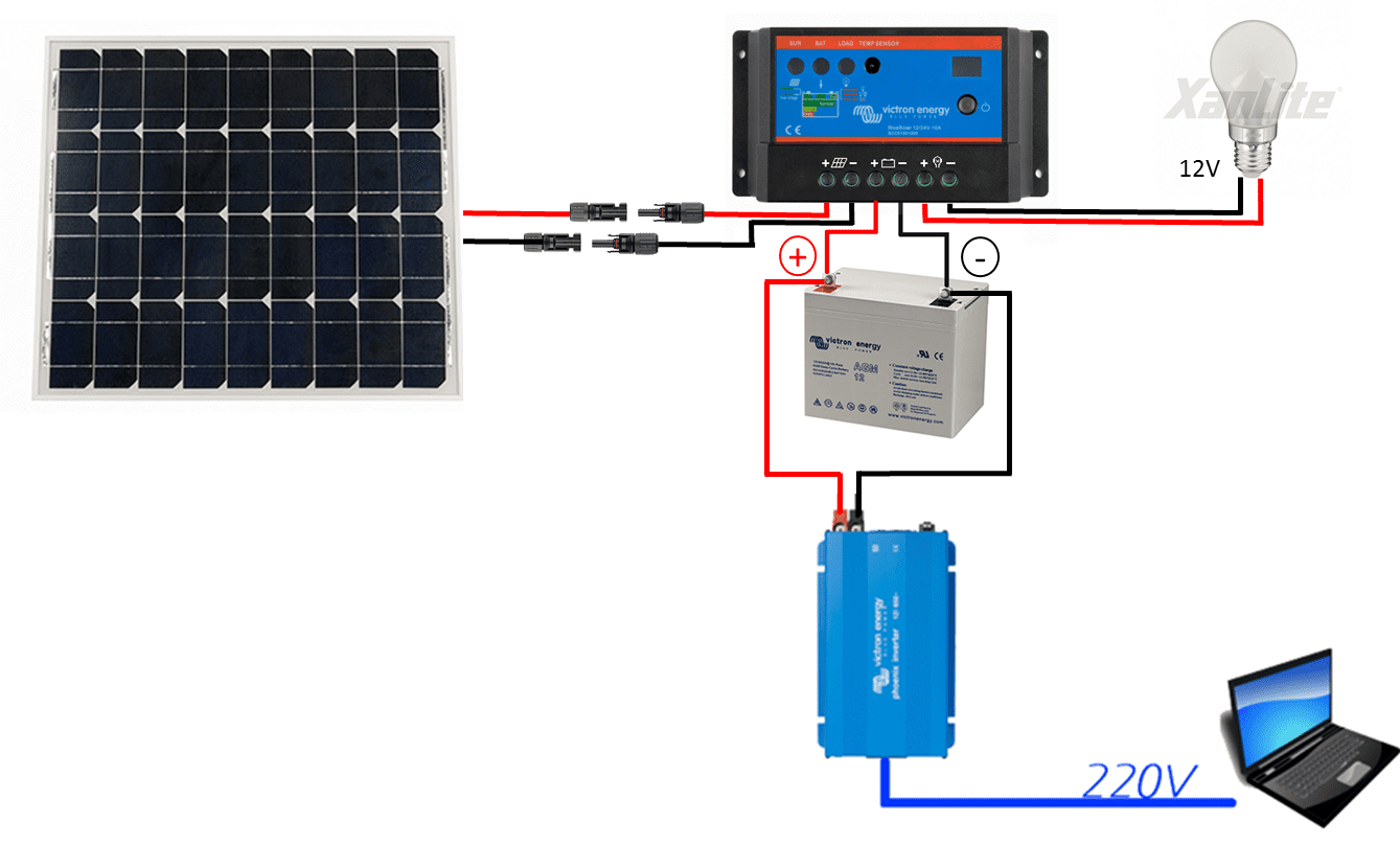 découvrez comment la tension des panneaux solaires impacte leur performance et leur efficacité. apprenez à choisir le bon système pour maximiser la production d'énergie renouvelable chez vous.