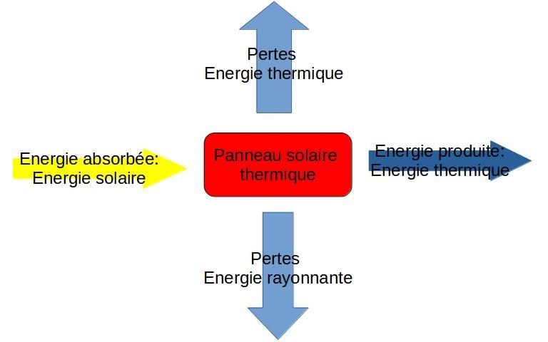 découvrez comment la transformation de l'énergie via des panneaux solaires peut révolutionner votre consommation d'électricité. apprenez les avantages, les technologies innovantes et les solutions durables pour un avenir énergétique écoresponsable.